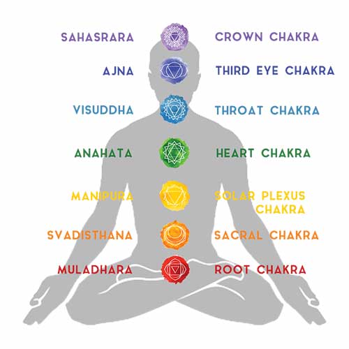 The 7 Chakra's - Crystal & Diamond Candles