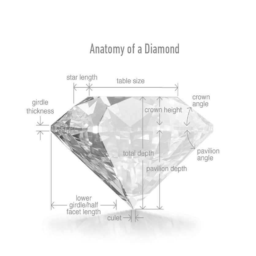 Free .03-Carat Round Cut Diamond